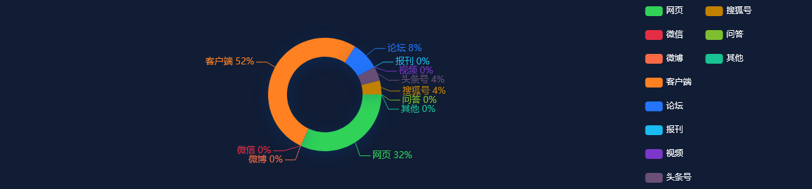 【舆情监测热点】金蝶国际云服务收入占比76.3%：SaaS订阅模式在中国走得通