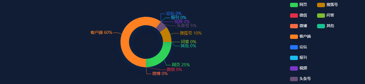 网络舆情分析：美图|北京颐和园多种花卉进入最佳观赏期