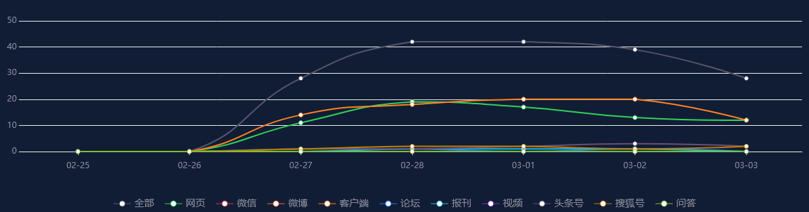 【舆情监测分析】港股3日涨0.68%收报20567.54点