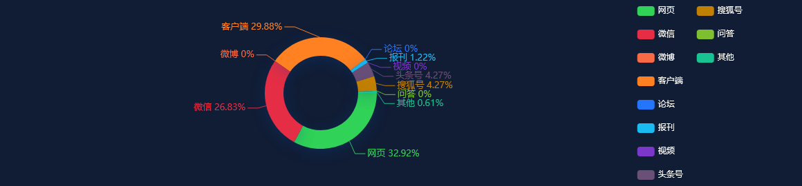 【舆情监测分析】2022年四川省居民人均可支配收入30679元，比上年增长5.5%