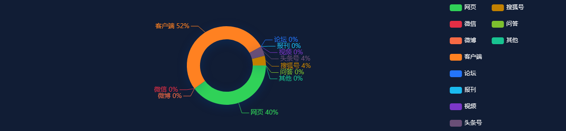 热点舆情报告：青岛控股（00499）发布2022年业绩母公司拥有人应占亏损6353.1万元同比盈转亏