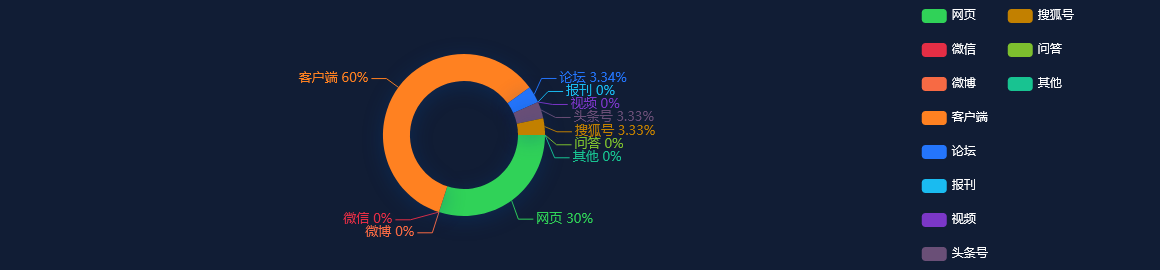 舆情事件分析：昊海生科去年营收21.3亿元，研发费用同比增长8.71%