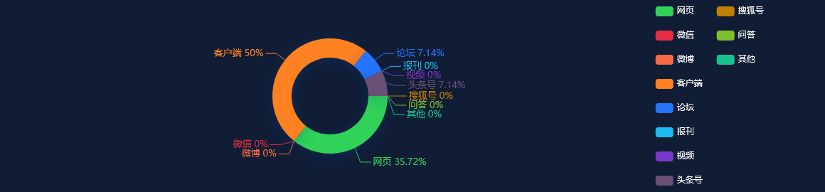 网络舆情热点 - 2022年福建省老区苏区GDP达3.69万亿元