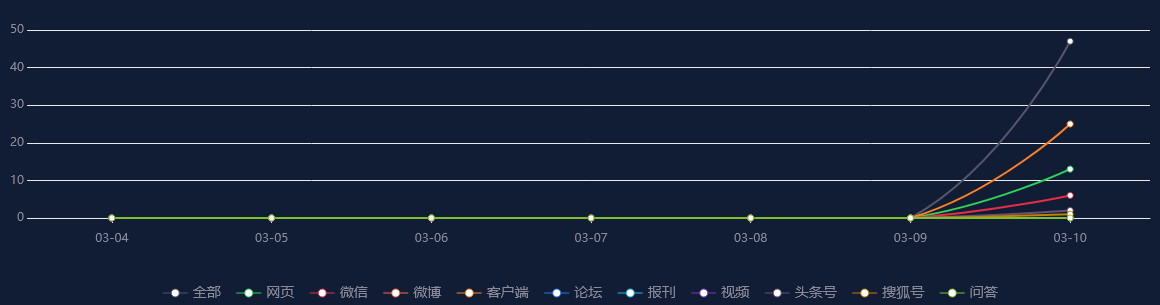 热点网络分析：安福路变了“老法师+网红”齐聚上海文艺小马路，居民：白天绕着走，晚上9点后才敢出来