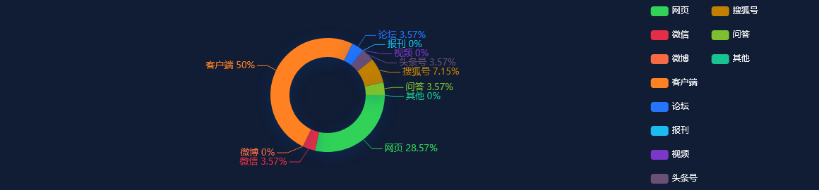 网络舆情分析：解局|金茂回购“南京国际广场”股权背后的险资玩家