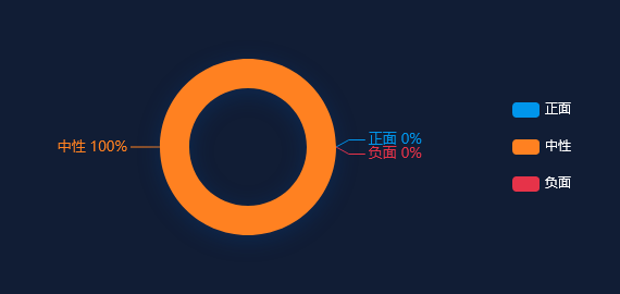 舆情监测分析 - 重庆钢铁股份(01053)计提资产减值准备及资产处置将减少2022年度归母净利润2.39亿元