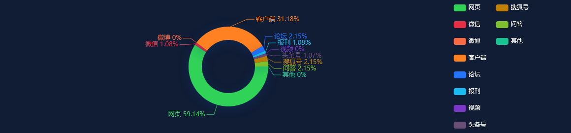 【事件舆情分析】“中国医药企业研发指数”在京发布
