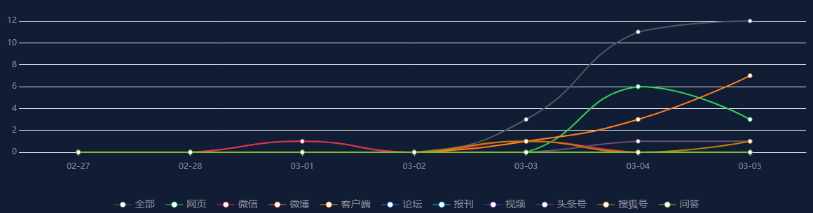 舆情监测热点 - 洞察未来电商新趋势2023未来电商千人大会在杭州余杭举行