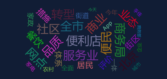 热点网络分析：北京“一刻钟品质生活节”正式启动