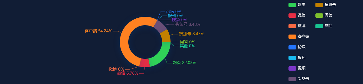 网络舆情分析：到2035年，北京规划市郊铁路约874公里