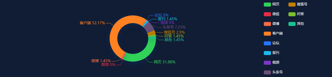 热点舆情事件：前两月湖南汽车出口量同比增长233.7%新能源车受青睐