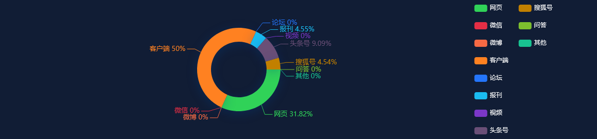 【舆情监测分析】第六届中国“网络文学+”大会开幕网络文学市场营收增至267.2亿元