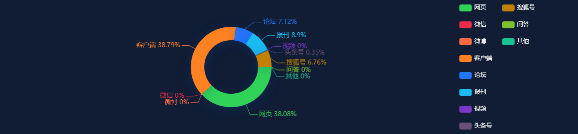 舆情事件分析：北京华峰测控技术股份有限公司关于5％以上股东减持公司股份超过1％的提示性公告
