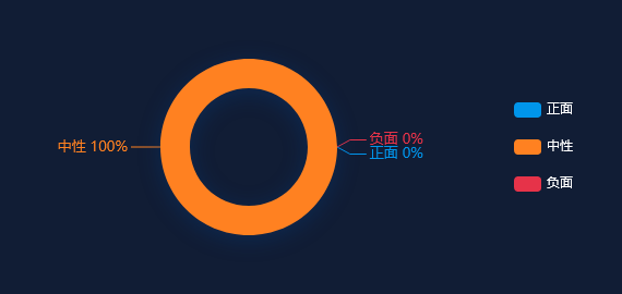 事件分析 - 中国概念股收盘：金山云绩后涨逾20%，能链智电涨16％、雾芯科技涨12%