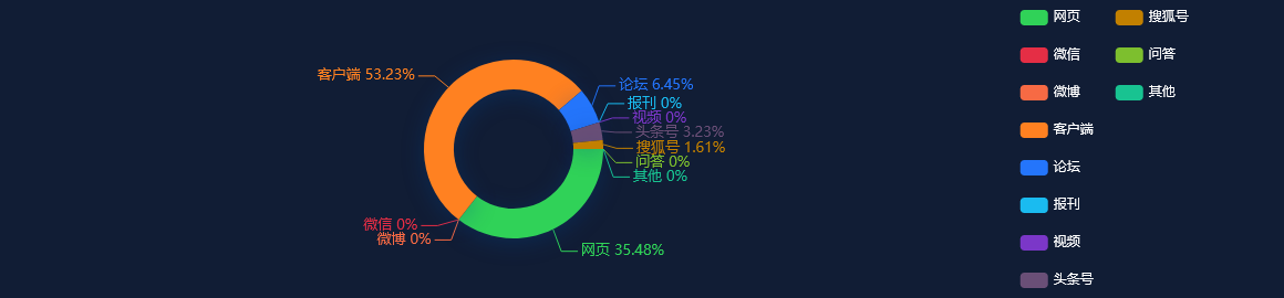 网络舆情热点 - 广东鸿图：2022年净利润同比增长54.98%