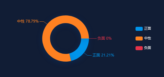 【舆情监测分析】乐华娱乐年度经调整净利润2.67亿元，同比增长32.4%