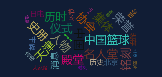 热点网络分析：中国篮球名人堂入堂仪式下月举办