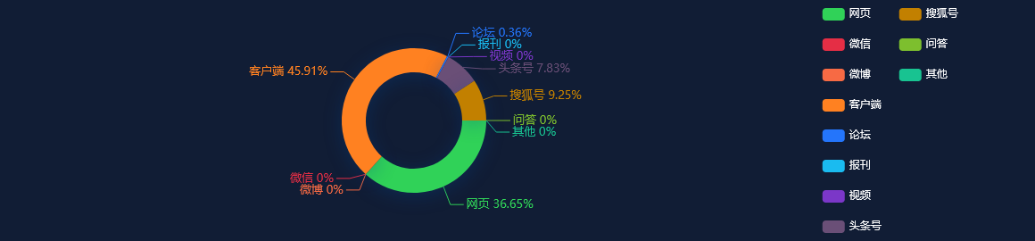 热点舆情 - 鼎胜新材(603876.SH)股东江苏沿海拟减持不超2%股份