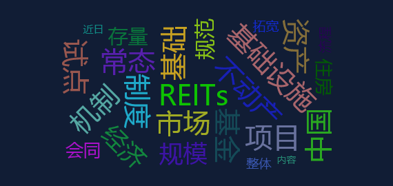 舆情监测分析 - 中国特色REITs市场走上发展“高速路”