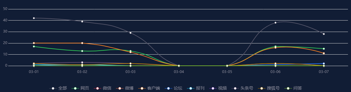 【舆情监测热点】港股7日跌0.33%收报20534.48点