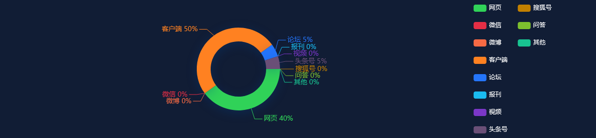 舆情事件分析：中国概念股收盘：达内科技涨逾7%，知乎跌近7%、阿里跌1%