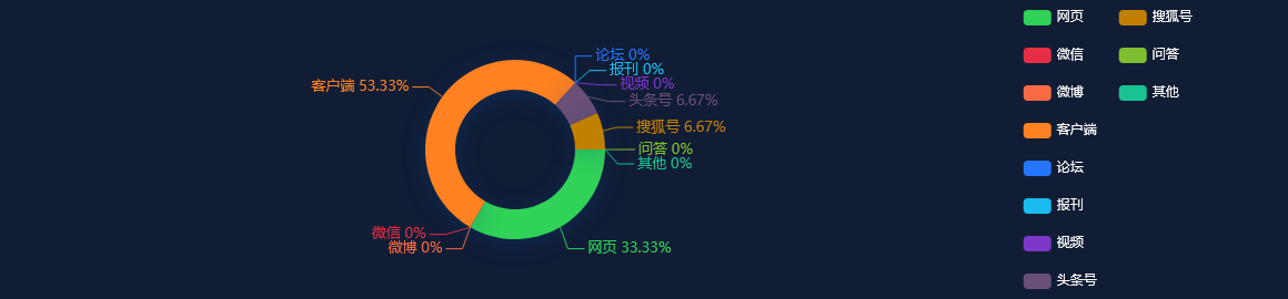 网络舆情热点 - 农行重庆市分行在全市率先对“新市民金融服务示范单位”授牌