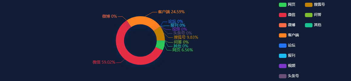 【舆情监测分析】丰州这个“党建+”邻里中心上榜
