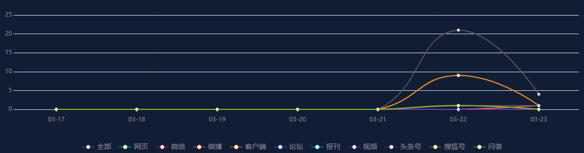 舆情事件分析：百度萝卜快跑将在上海浦东新区开启全无人自动驾驶测