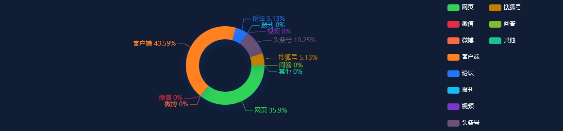 网络舆情分析：沪指半日涨0.76% 计算机板块领涨