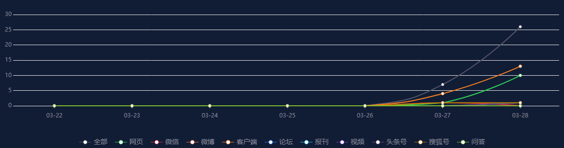 【舆情监测分析】“新运河”通航倒计时，杭州离“超级枢纽”更近了
