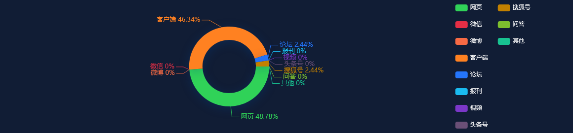 【舆情监测分析】港股异动｜新东方在线（01797）涨近4％股票简称将于3月14日起变更为“东方甄选”