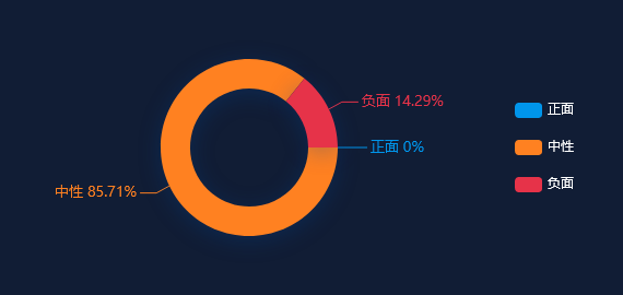 【网络舆情热点】沃格光电：创东方富凯及创东方富本拟合计减持不超2.16%股份