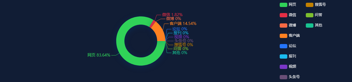 网络舆情分析：江苏50家企业入选国家级绿色工厂数量全国第一