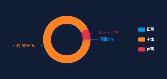热点网络分析：杭州四季青部分市场“禁止直播”，为什么