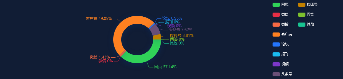 热点舆情 - （图表）［经济］一季度我国软件业务收入同比增长13.5%