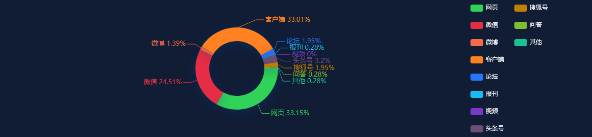 【事件分析】一季度青海省金融统计数据出炉