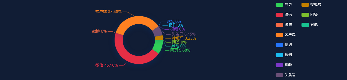 热点舆情 - 烟台市纪委监委最新发布！