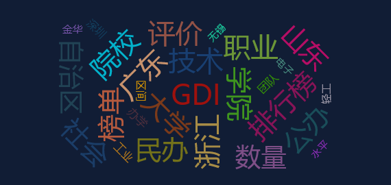 【事件舆情分析】GDI高职高专排行榜（2023）发布