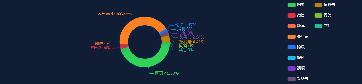 【事件舆情分析】中国充电联盟：3月公共充电桩增加8.9万台