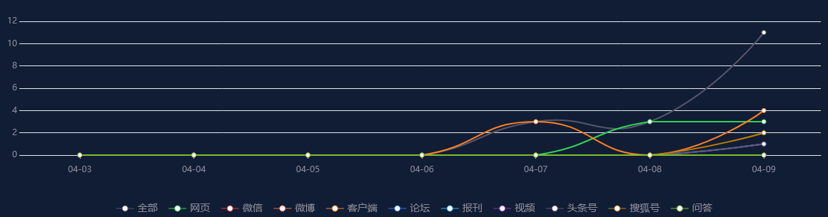 网络舆情分析：重庆“三江”干流4012个排污口80%完成整治