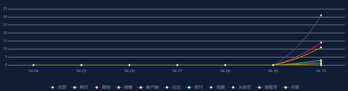 热点舆情 - 烟台市纪委监委最新发布！