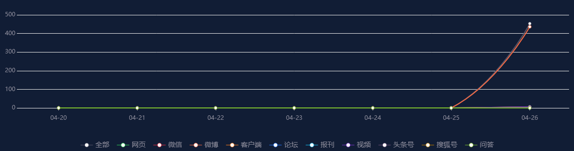 舆情监测热点 - 现实版湘北队超32分赢了山王队