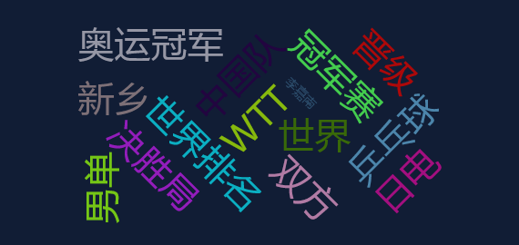 舆情事件分析：WTT新乡冠军赛开赛4名国乒选手晋级16强