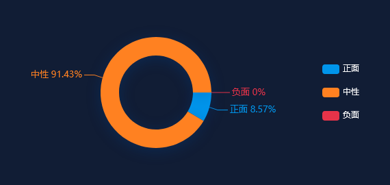 热点舆情 - （图表）［经济］一季度我国软件业务收入同比增长13.5%