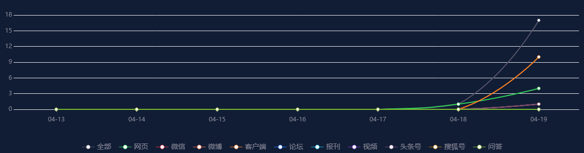 【事件分析】深圳海关截获一辆62台跨境客车，查获62台走私手机