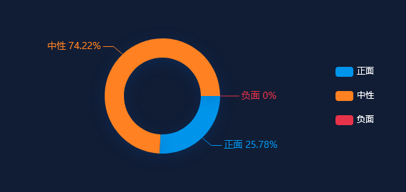 【事件分析】赛轮轮胎2022年净利13.32亿同比增长1.43%董事长刘燕华薪酬98.89万