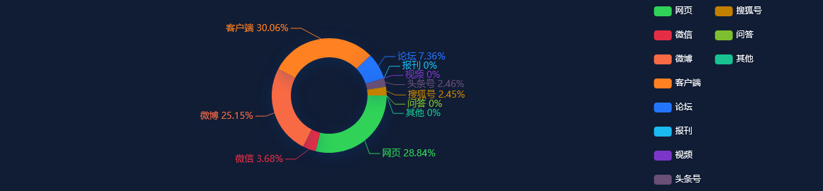 热点网络分析：中国工程机械工业协会：3月挖掘机主要制造企业销售25578台，同比下降31%