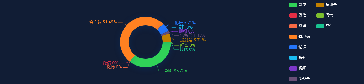 【事件舆情分析】上海谊众：股东上海凯宝累计减持0.99%股份