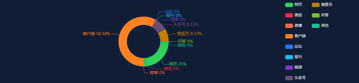 热点舆情事件：广州海珠公布一季度经济运行情况，6.1%增速从何而来