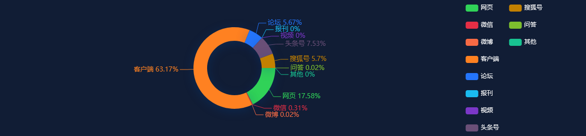 【事件分析】赛轮轮胎2022年净利13.32亿同比增长1.43%董事长刘燕华薪酬98.89万